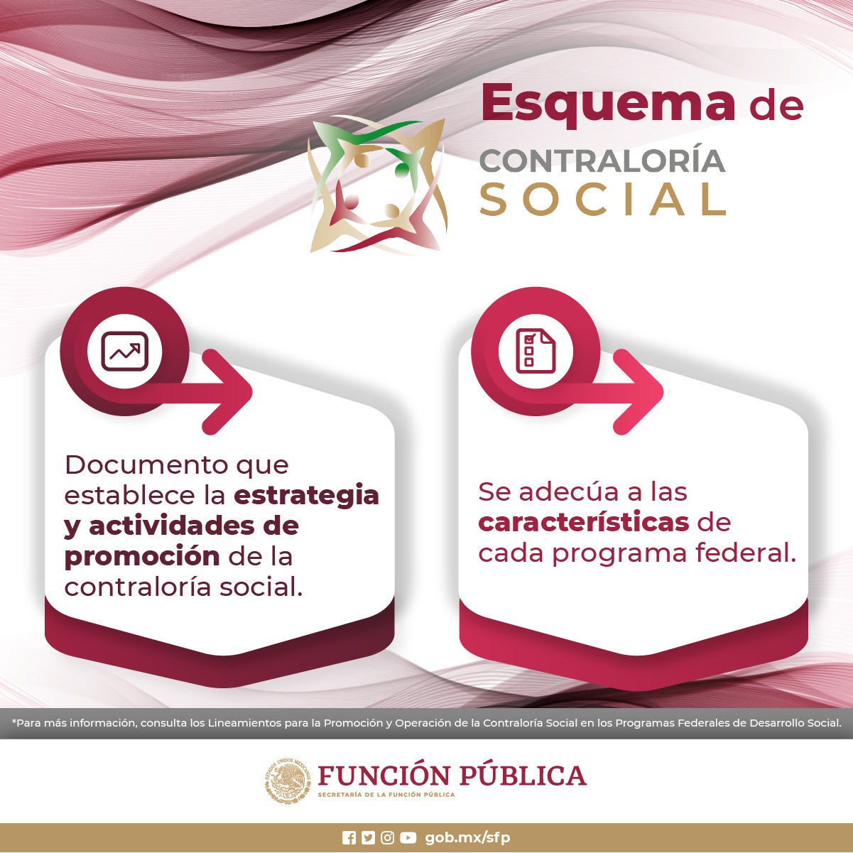 Material gráfico de Material de Difusión