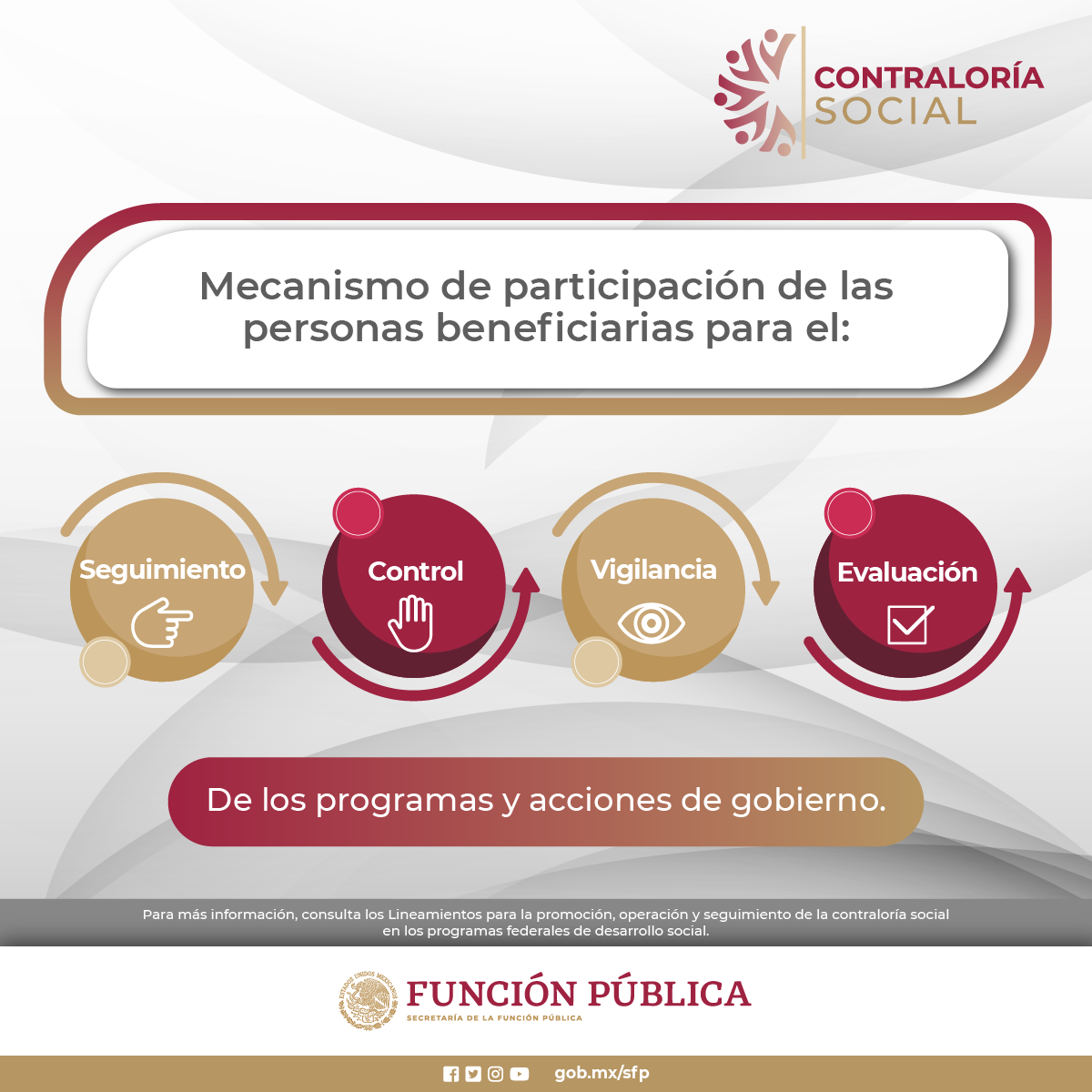 Material gráfico de Material de Difusión