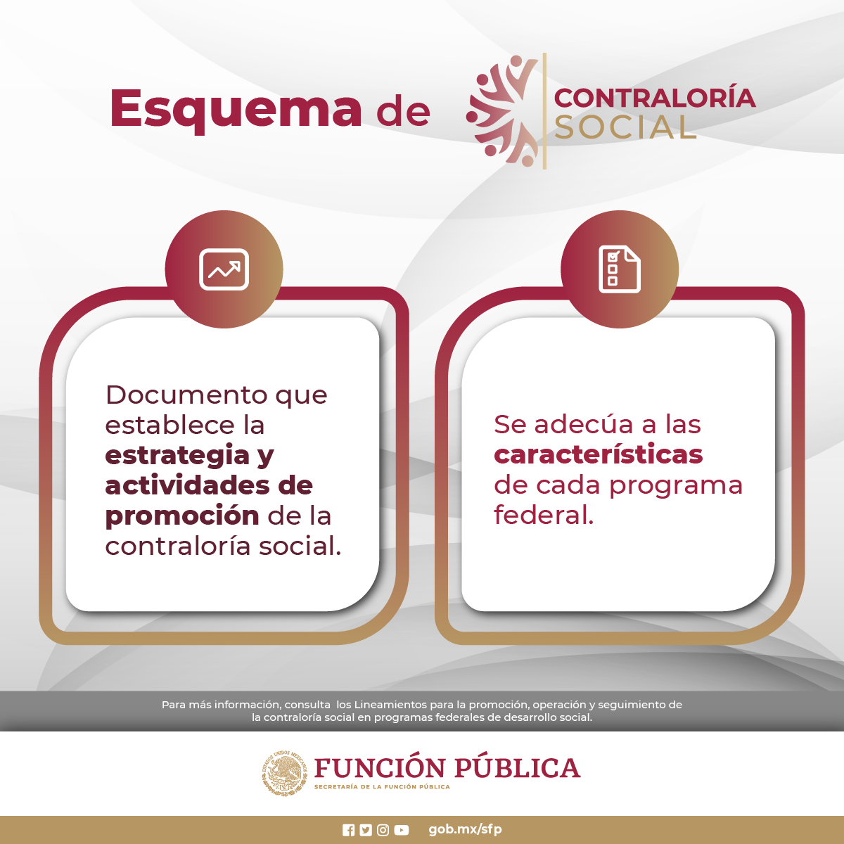 Material gráfico de Material de Difusión