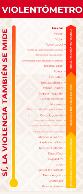 Violentómetro